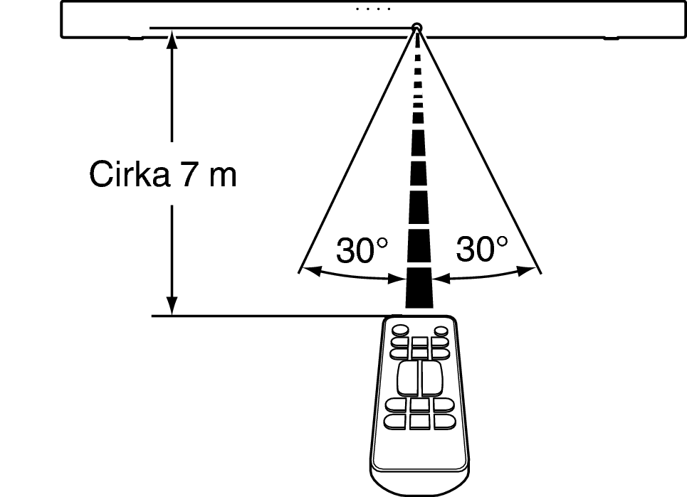 Use RC S416E2